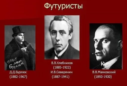 український футуризм