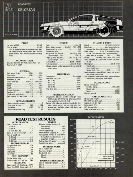 Тисяча дев'ятсот вісімдесят дві Delorean dmc-12 вінтажний тест-драйв (автомобіля) Тисяча дев'ятсот вісімдесят дві Delorean dmc-12 вінтажний тест-драйв