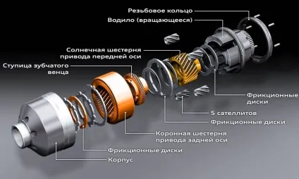 Самоблокується (самоблок) диференціал на ниву (ВАЗ 2121) примусове блокування, як (ниву) Самоблокується (самоблок) диференціал на ниву (ВАЗ 2121) примусове блокування, як