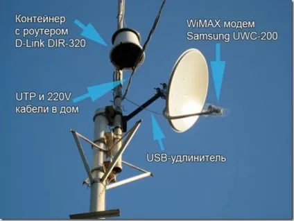 Саморобна антена для yota, антена-прискорювач для 3g модемів (антена) Саморобна антена для yota, антена-прискорювач для 3g модемів