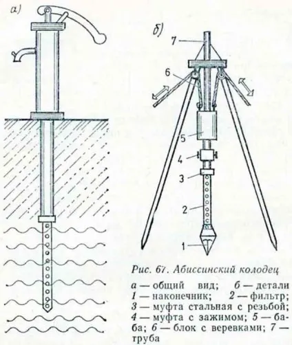 Саморобна бурова установка на воду креслення бурової установки (установка) Саморобна бурова установка на воду креслення бурової установки