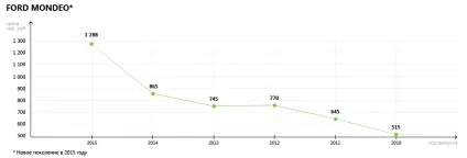 Седани бізнес-класу на вторинному ринку (автомобільний журнал) Седани бізнес-класу на вторинному ринку