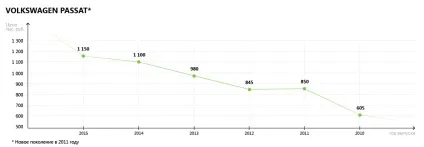 Седани бізнес-класу на вторинному ринку (колеса) Седани бізнес-класу на вторинному ринку