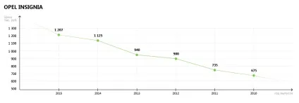 Седани бізнес-класу на вторинному ринку (автомобільний журнал) Седани бізнес-класу на вторинному ринку