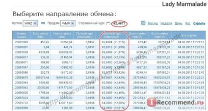 Сайт - «- відгук від мене і поради як переводити гроші з вебмані на вебмані за вигідним курсом (гроші) Сайт - «- відгук від мене і поради як переводити гроші з вебмані на вебмані за вигідним курсом
