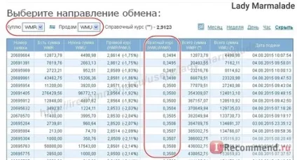 Сайт - «- відгук від мене і поради як переводити гроші з вебмані на вебмані за вигідним курсом (вебмані) Сайт - «- відгук від мене і поради як переводити гроші з вебмані на вебмані за вигідним курсом