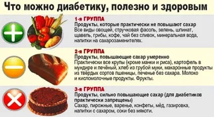 Цукровий діабет 2 типу лікування народними методами, таблетками, травами (діабет) Цукровий діабет 2 типу лікування народними методами, таблетками, травами