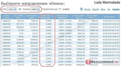 Сайт - «- відгук від мене і поради як переводити гроші з вебмані на вебмані за вигідним курсом (відгук) Сайт - «- відгук від мене і поради як переводити гроші з вебмані на вебмані за вигідним курсом