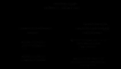 Рахунок утворення доходу - студопедія