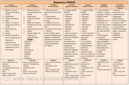 З чим поєднується ківі - на (календар вагітності) З чим поєднується ківі - на