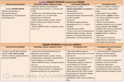 З чим поєднується ківі - на (календар вагітності) З чим поєднується ківі - на