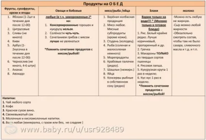 З чим поєднується ківі - на (календар вагітності) З чим поєднується ківі - на