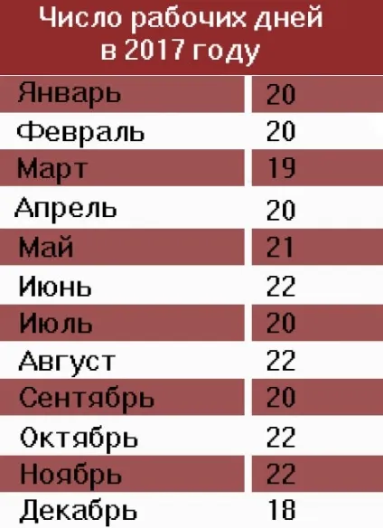 Секрети бухгалтерії коли вигідніше брати відпустку (відпуск) Секрети бухгалтерії коли вигідніше брати відпустку