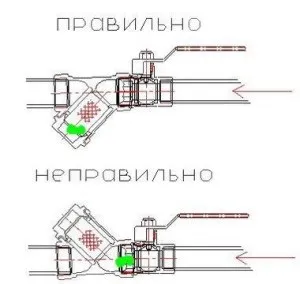 Сітчасті фільтри для водопроводу - чи є від них толк і які вони бувають (водопроводу) Сітчасті фільтри для водопроводу - чи є від них толк і які вони бувають
