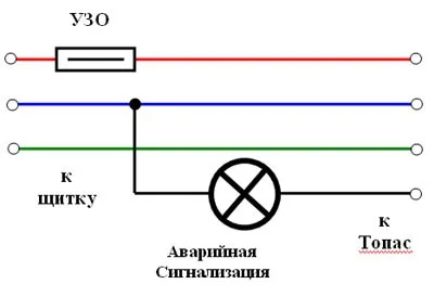 Септик ТОПАС негативні відгуки - причини поломок, способи усунення!