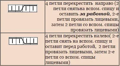 Шарф трансформер - 5 моделей спицями з описом, схемами і відео мк (трансформер) Шарф трансформер - 5 моделей спицями з описом, схемами і відео мк