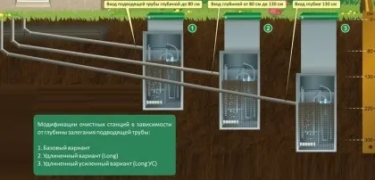 Септик ТОПАС негативні відгуки - причини поломок, способи усунення!