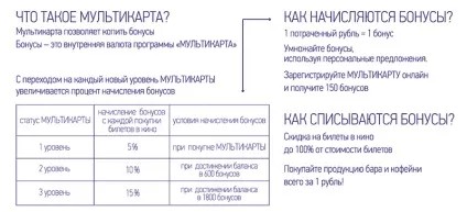 Мережа кінотеатрів Кіномакс