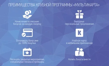 Мережа кінотеатрів Кіномакс