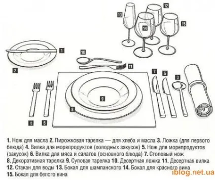 Сервіровка стола
