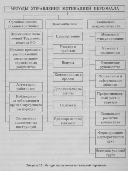 Шапіро з