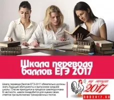 Шкала переведення балів ЄДІ 2017 - екран-рядок - жіночі онлайн записи (переведення) Шкала переведення балів ЄДІ 2017 - екран-рядок - жіночі онлайн записи
