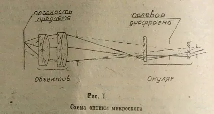 Шкільний мікроскоп шм-1 - scopica (шм-1) Шкільний мікроскоп шм-1 - scopica