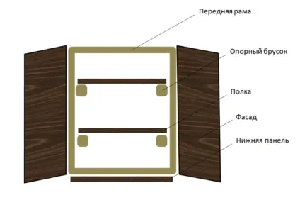 Шафа в туалеті за унітазом 5 кроків самостійного виготовлення (зберігання побутової хімії) Шафа в туалеті за унітазом 5 кроків самостійного виготовлення