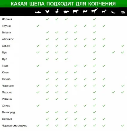 Тріска для копчення своїми руками - прокоптить (своїми) Тріска для копчення своїми руками - прокоптить