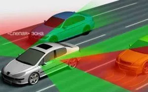 Система контролю сліпих зон (як це зроблено) Система контролю сліпих зон