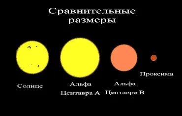 Скільки летіти до найближчої зірки (зірки) Скільки летіти до найближчої зірки