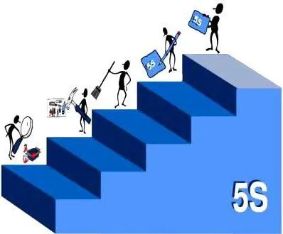 Система 5с на виробництві опис, особливості, принципи і відгуки (система) Система 5с на виробництві опис, особливості, принципи і відгуки