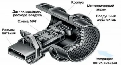 Симптоми несправності ДМРВ, лада майстер (датчик масової витрати) Симптоми несправності ДМРВ, лада майстер
