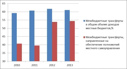 Сіті-менеджери замість мерів (сіті-менеджер) Сіті-менеджери замість мерів