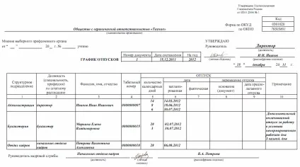 Скільки триває відпустка у лікарів (скільки триває відпустка у лікарів) Скільки триває відпустка у лікарів