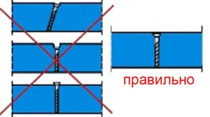 Скільки коштує шпаклювання стін уроки, техніка, вартість, відео-інструкція по монтажу та фото (стоїть) Скільки коштує шпаклювання стін уроки, техніка, вартість, відео-інструкція по монтажу та фото