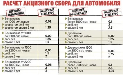 Скільки коштує розмитнити машину з Німеччини вимоги, етапи, нюанси (стоїть) Скільки коштує розмитнити машину з Німеччини вимоги, етапи, нюанси