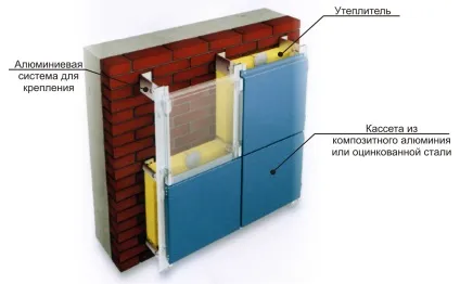 Скільки коштує укладання ковроліну (варто укладання ковроліну) Скільки коштує укладання ковроліну