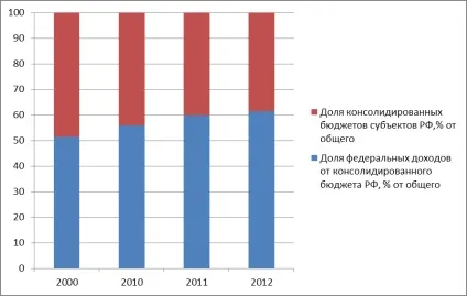 Сіті-менеджери замість мерів (прямих виборів глав) Сіті-менеджери замість мерів