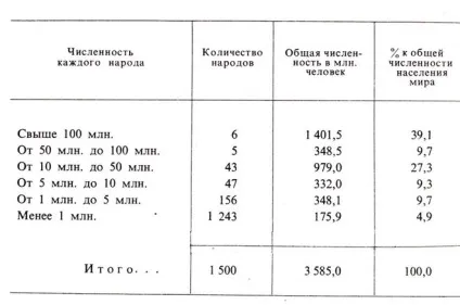Скільки країн і народів на землі (скільки країн) Скільки країн і народів на землі