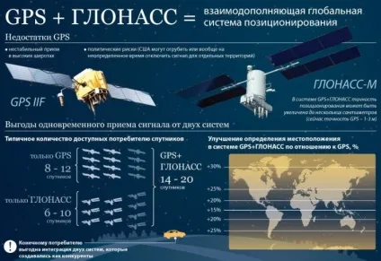 Смартфони - муки вибору або як правильно вибрати смартфон, клуб експертів dns (nokia) Смартфони - муки вибору або як правильно вибрати смартфон, клуб експертів dns