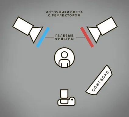 змішаний світло