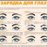 Соляризація для очей як робити правильно і ефективно (ефективно) Соляризація для очей як робити правильно і ефективно
