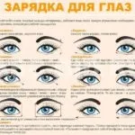 Соляризація для очей як робити правильно і ефективно (ефективно) Соляризація для очей як робити правильно і ефективно