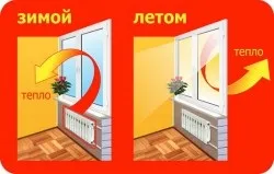 Склад пластикових вікон