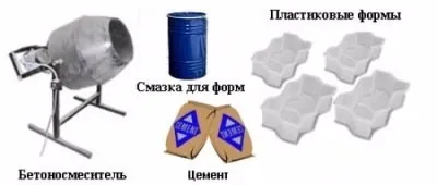 Склад бетону для тротуарної плитки пропорції і технологія виготовлення (склад) Склад бетону для тротуарної плитки пропорції і технологія виготовлення