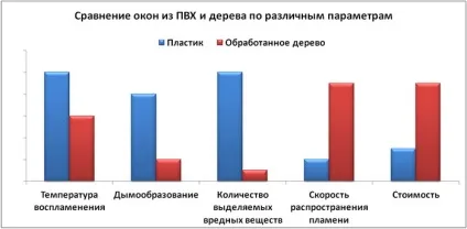 Склад пластикових вікон