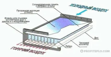 Сонячний колектор для опалення будинку своїми руками