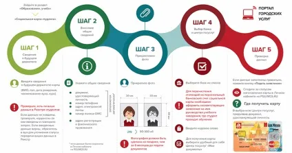 Соціальна карта студента як оформити онлайн, перевірити готовність, поповнити, безкоштовні онлайн (оформити) Соціальна карта студента як оформити онлайн, перевірити готовність, поповнити, безкоштовні онлайн