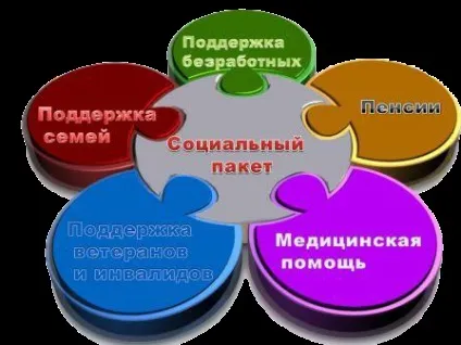 Соціальні програми Укаїни, що це таке, як вони працюють